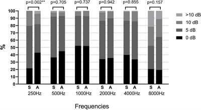 Clinical comparison of two automated audiometry procedures
